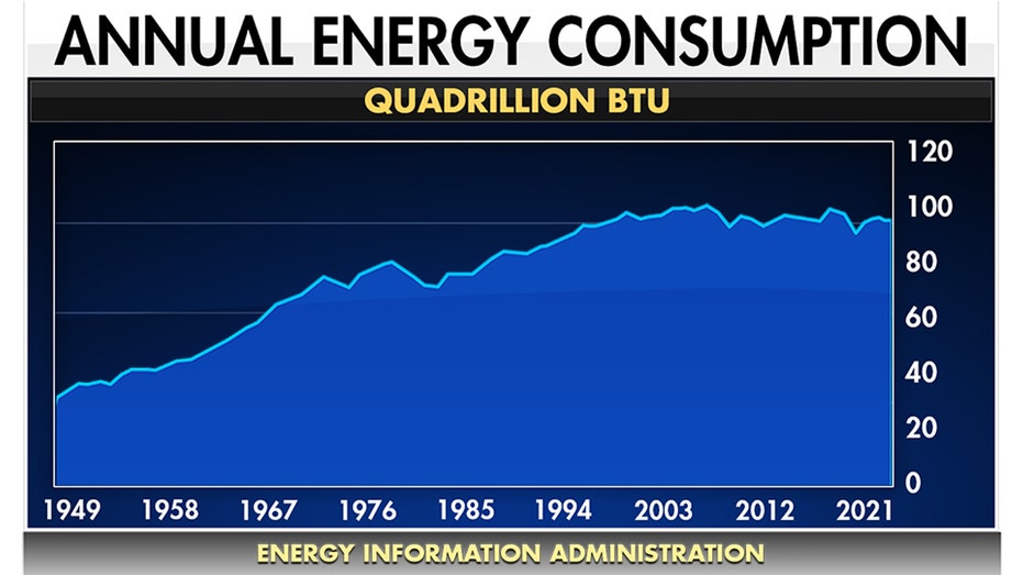 Data centers for AI may require a power that is equal to five Hoover -dams