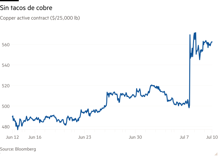 Why copper rates are different