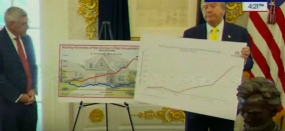 Trump’s mental collapse becomes new low while he tries to fool Americans with cooked economic data